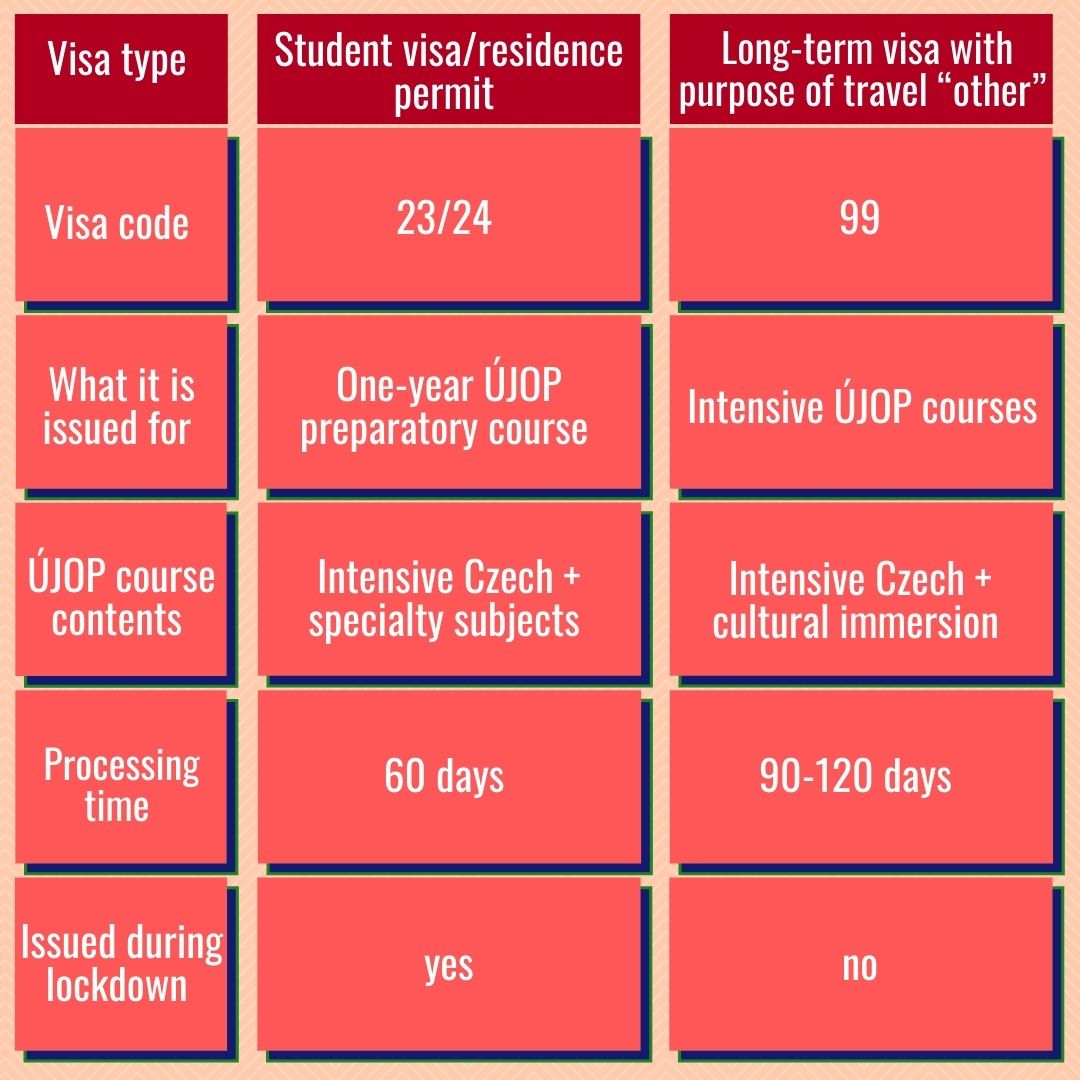 types-of-long-term-visas-czech-rupublic-charles-university